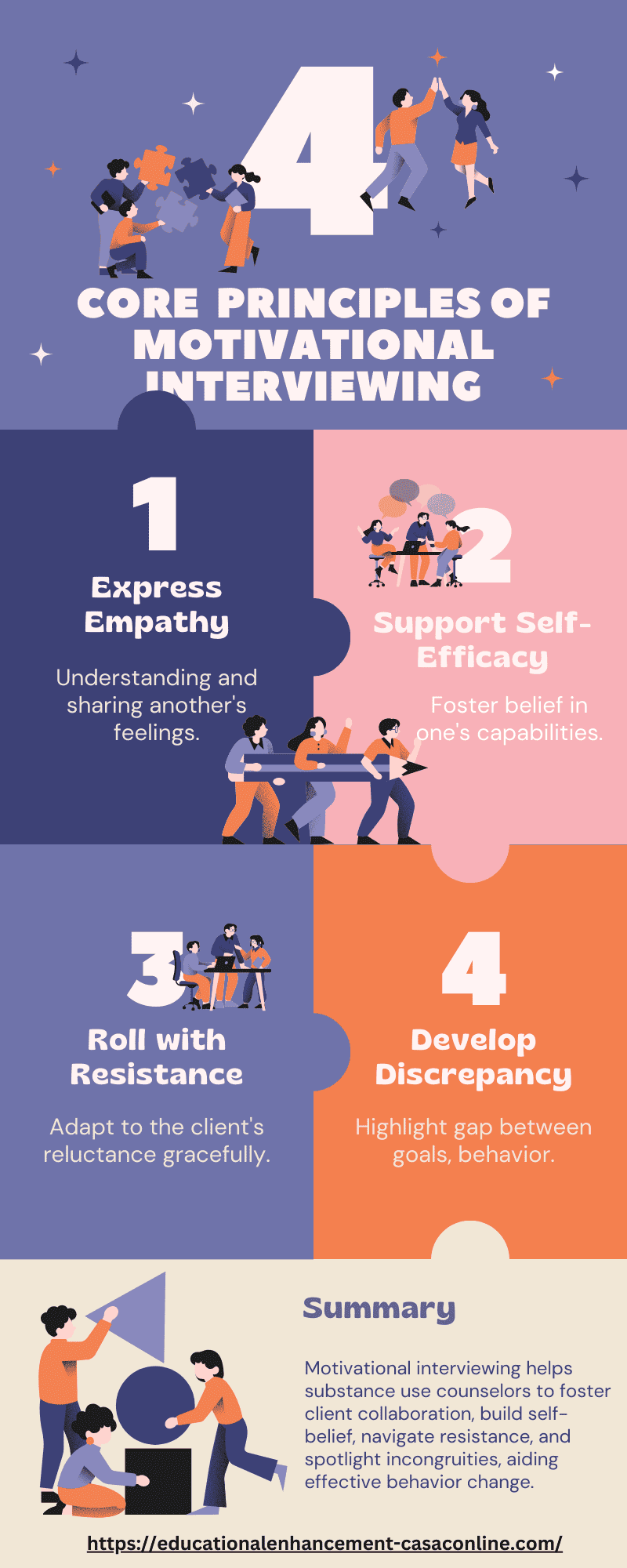 The core principles of mI Infographic of The core principles of mI