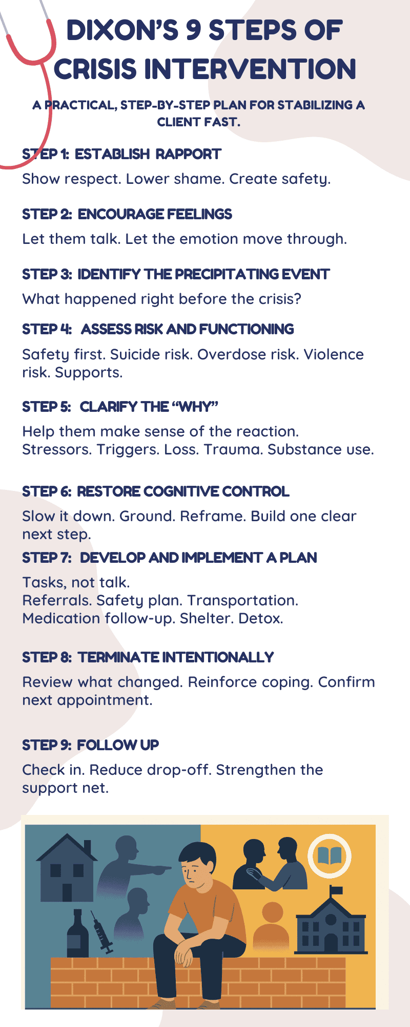 Infographic for Dixon’s 9 Steps of Crisis Intervention