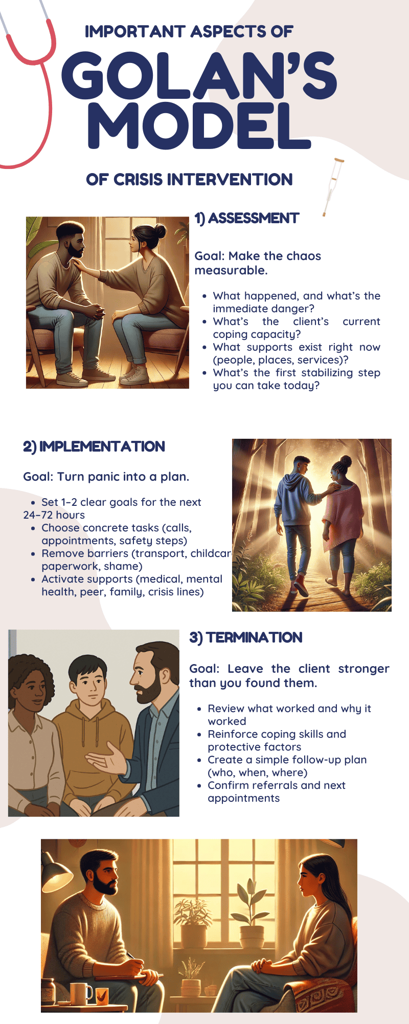 Infographic of golans-3-stages-crisis-management-infographic
