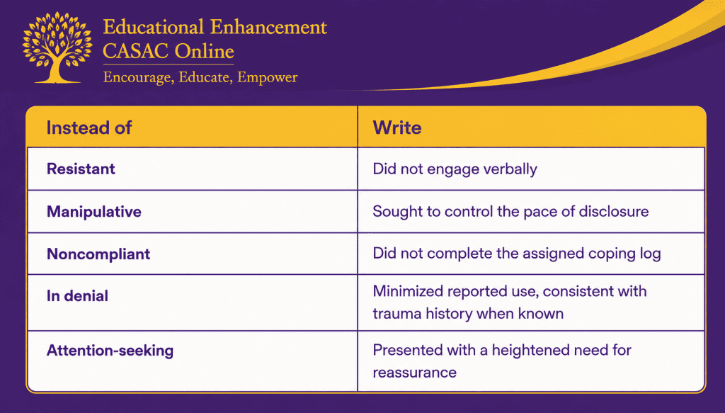 clinical language in session notes * stigmatizing language in documentation * language that doesn’t pathologize